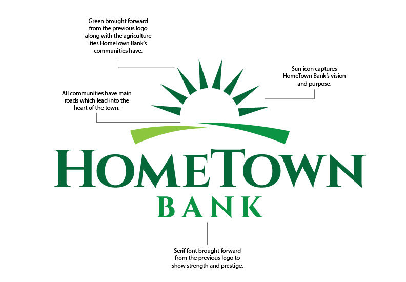 New Year. New Look. Same HomeTown Bank. - HomeTown Bank